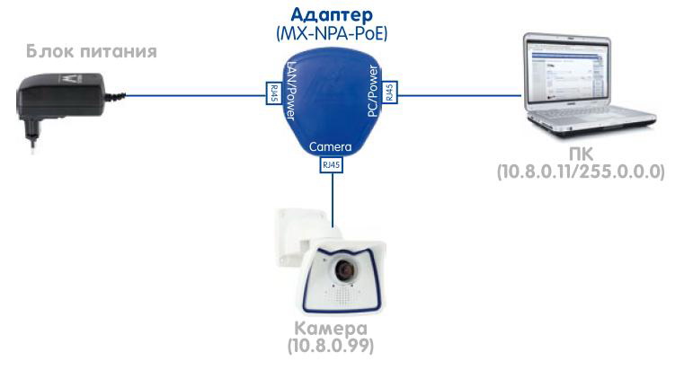 Подключение камеры Mobotix к ПК посредством MX-NPA-Set