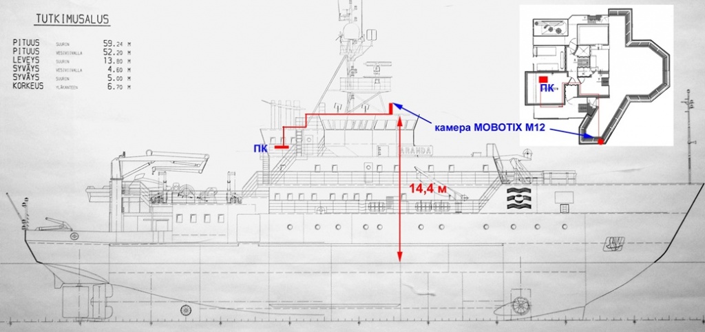 Атомный ледокол "Арктика" и научно-исследовательское судно "Академик Фёдоров" MOBOTIX