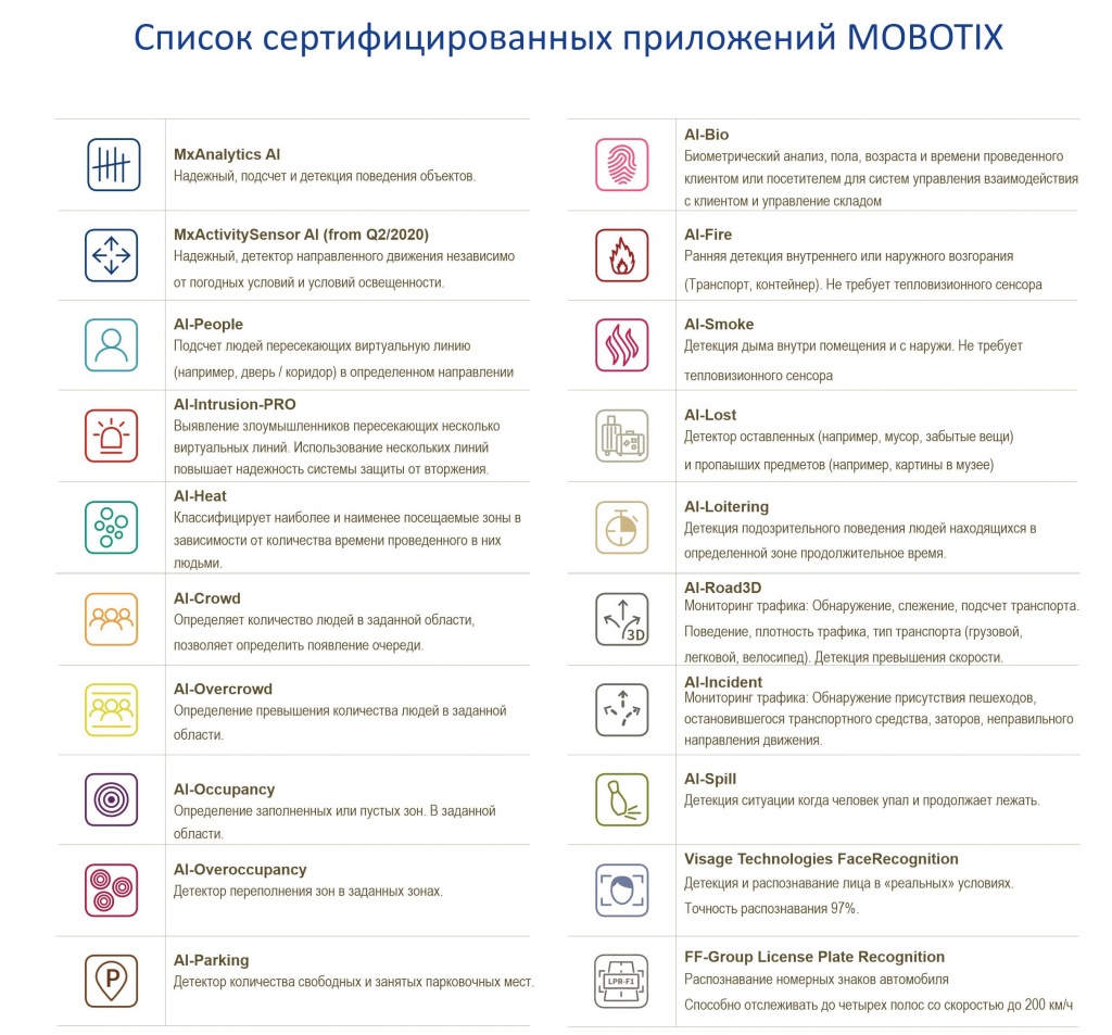 Приложения MOBOTIX