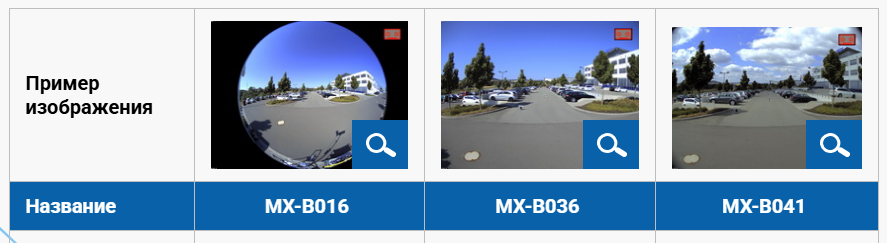 Таблица углов обзора объективов MOBOTIX