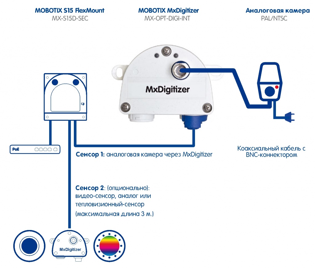 MOBOTIX представила новый интерфейсный модуль MxDigitizer