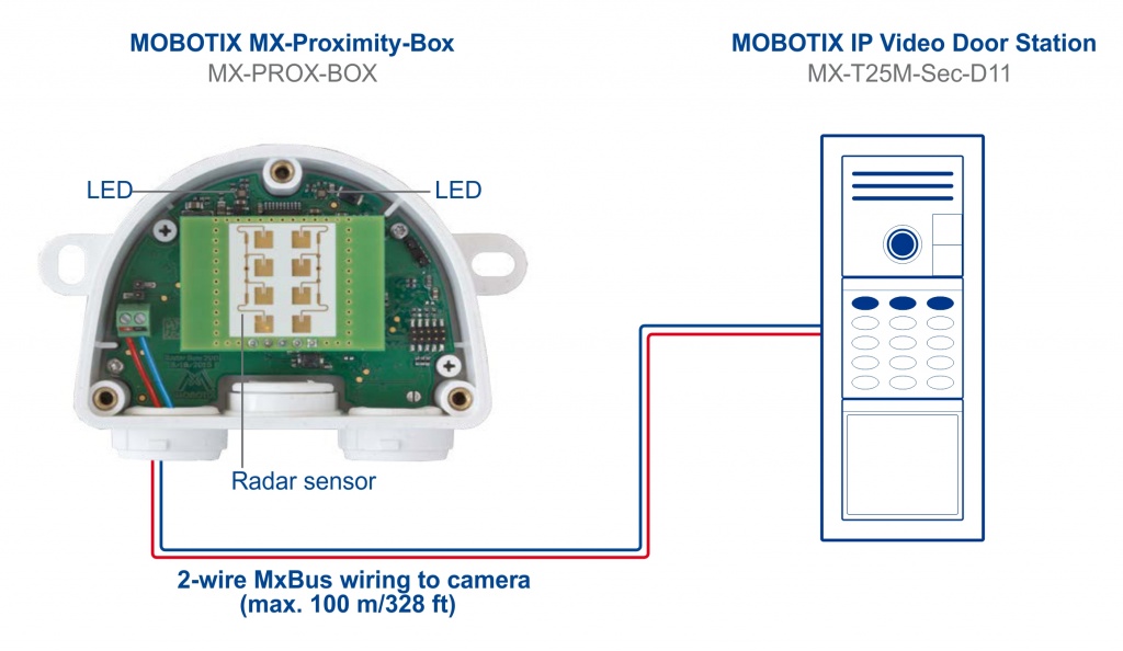 Mobotix MX-Proximity-Box